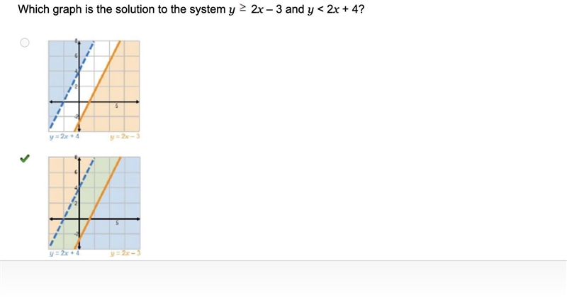 Which graph is the solution to the system 2x – 3 and y < 2x + 4?-example-1