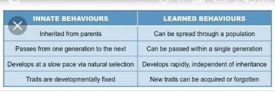 Which behavior was most likely inherited rather than learned?-example-1