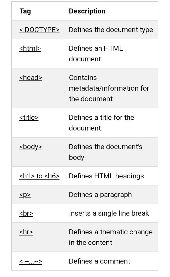 Please tell me what is basic HTML tags and its function please ​-example-1