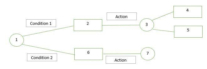 ystem, the design of which was developed using customary structured methods. To manage-example-1