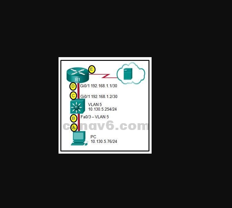 Refer to the exhibit. The switch does the routing for the hosts that connect to VLAN-example-1