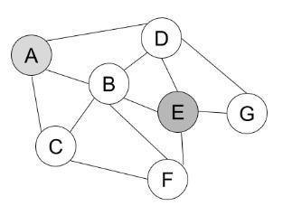 This diagram shows a number of computing devices connected to the Internet with each-example-1