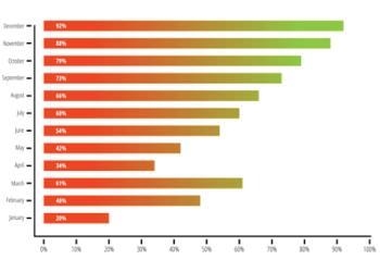 Type the correct answer in the box. Spell all words correctly. What kind of graph-example-1