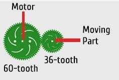 What is the gear ratio of this image? (the input is on the left) -12:3 -Neither of-example-1