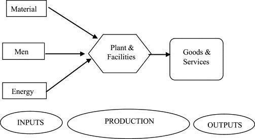 Make a list of five primary raw materials, for each one, indicate and industrial material-example-1