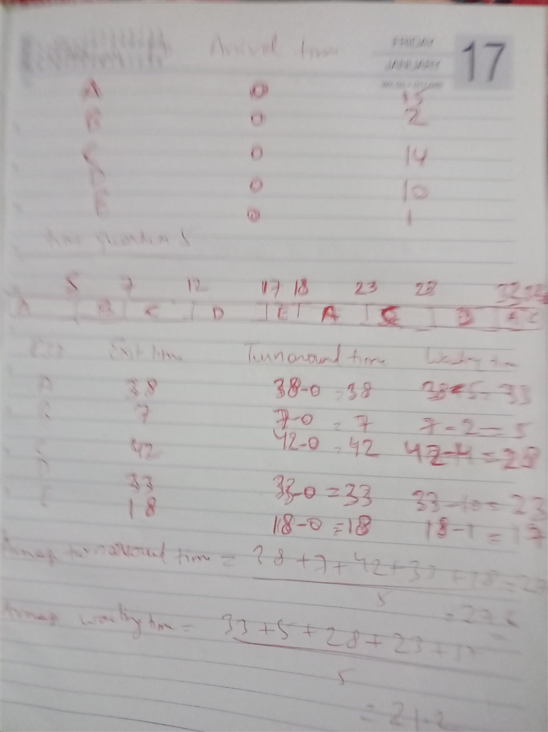 Round Robin Algorithm Using the following table as your starting point for each algorithm-example-1