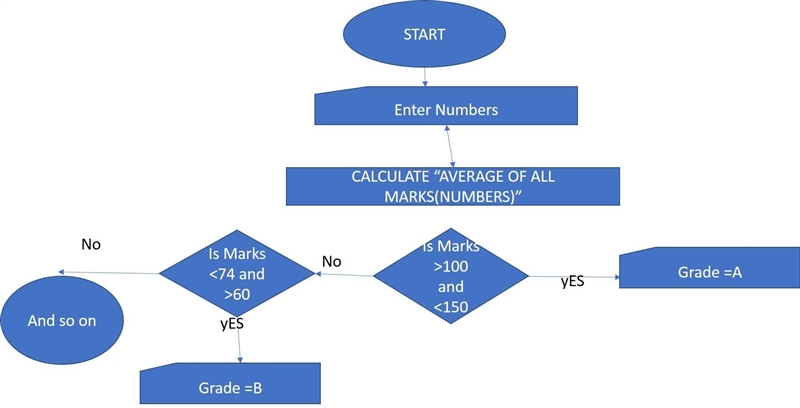 A School is interested in computerizing their students<br />grading system.&lt-example-1