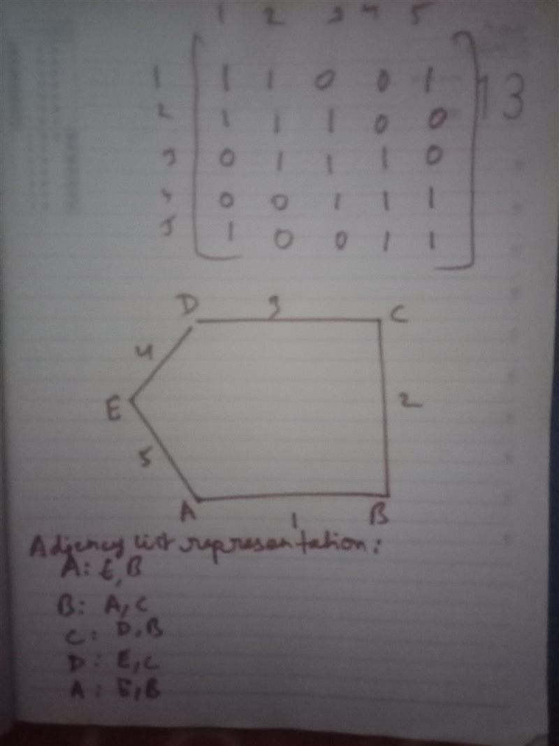 Please draw a diagram of a complete graph with 5 vertices (K5), its adjacency matrix-example-1