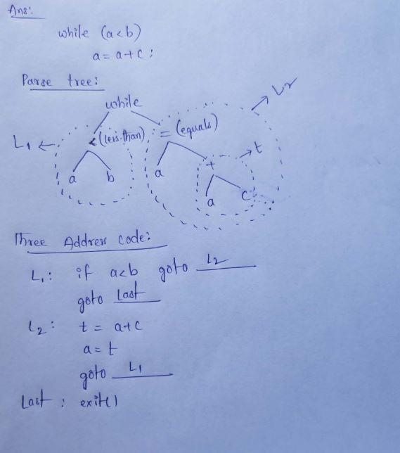 *Could someone please help me with this*** Sketch the decorated parse tree to produce-example-1