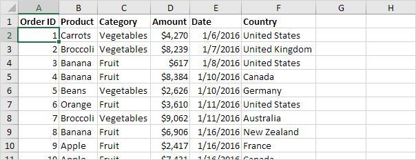 What do newly PivotTables look like?-example-1