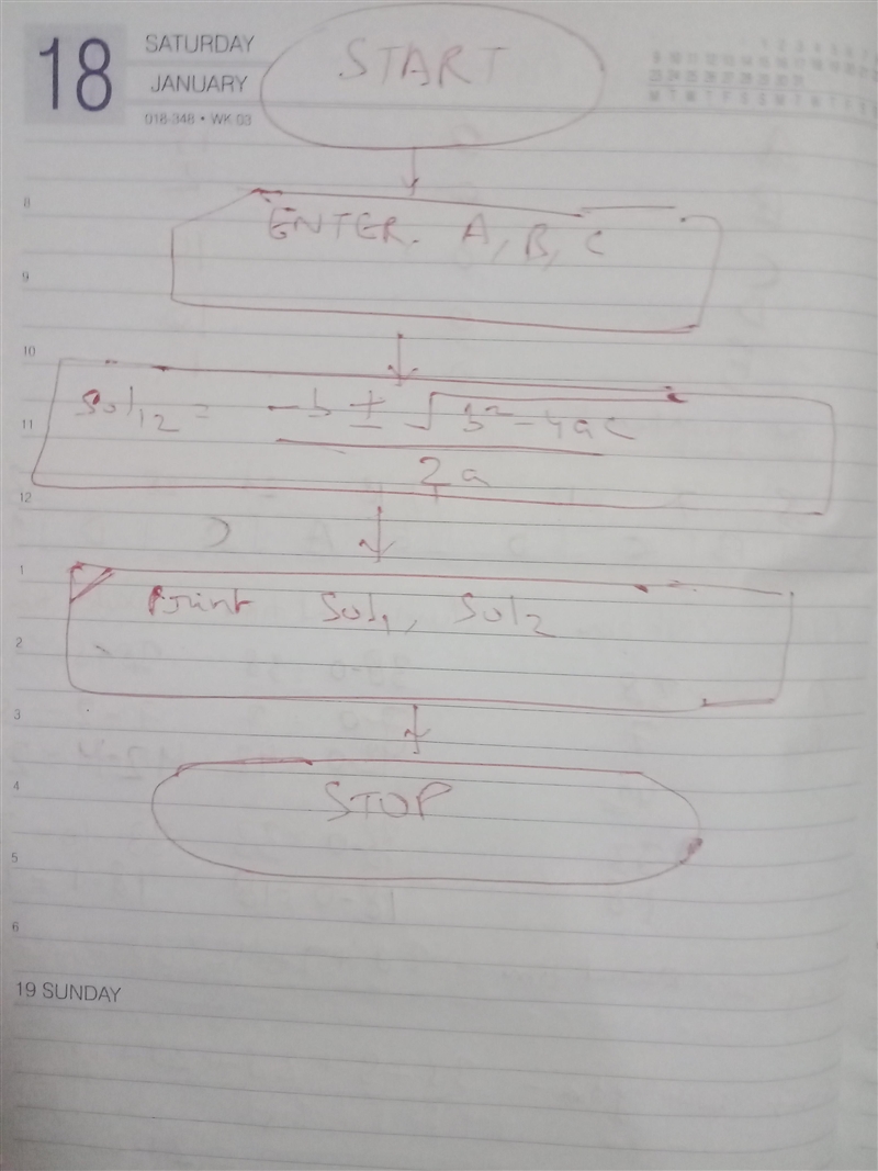 Using pseudo code, Natural language and flow chart design an algorithm for quadratic-example-1