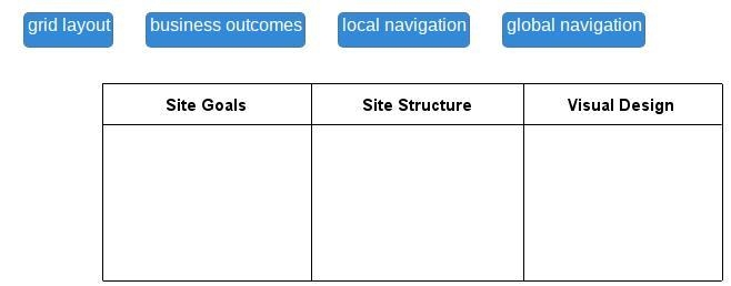 Categorize the elements into the different sections of a typical design document. grid-example-1