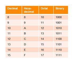 Use the conversion table below to help you answer the question. What is the decimal-example-1