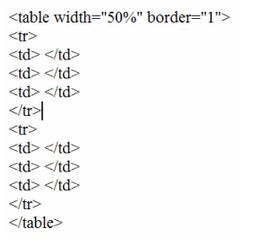 Which table attributes would this code produce? three rows, two columns, table width-example-1