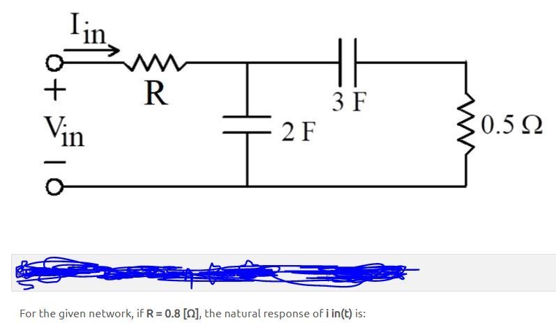 For the given network, if R = 0.8 [Ω], the natural response of i in(t) is:-example-1