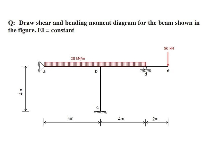 Q: Draw shear and bending moment diagram for the beam shown in the figure. EI= constant-example-1