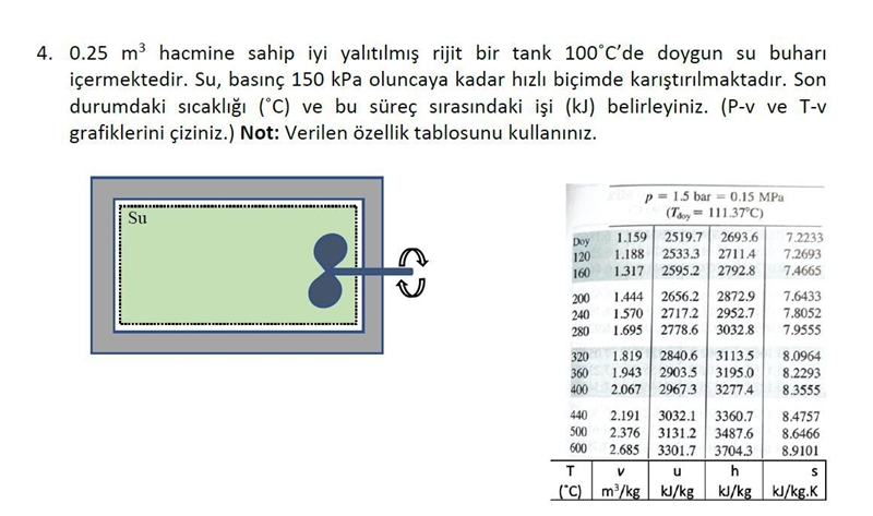 A well insulated rigid tank with a volume of 0.25 m3 contains saturated water vapor-example-1