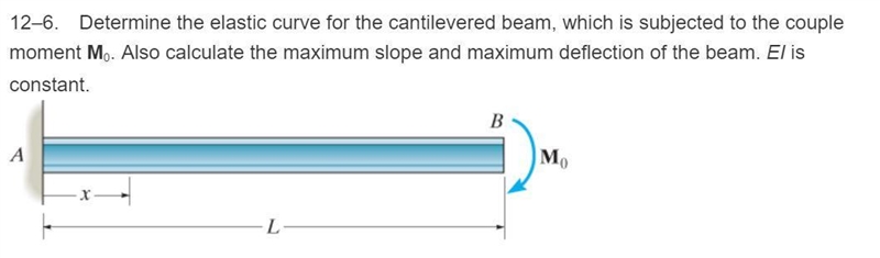 Determine the elastic curve for the cantilevered beam, which is subjected to the couple-example-1