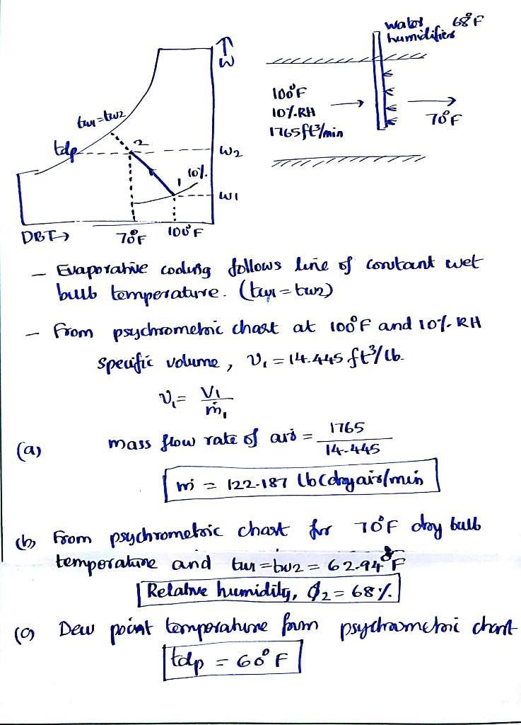 Air at 100°F, 1 atm, and 10% relative humidity enters an evaporative cooler operating-example-1