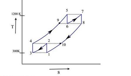 Consider a regenerative gas-turbine power plant with two stages of compression and-example-1