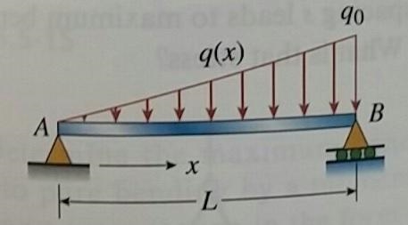 simply supported beam is subjected to a linearly varying distributed load ( ) 0 q-example-1