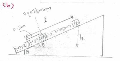 A spring (70 N/m ) has an equilibrium length of 1.00 m. The spring is compressed to-example-2