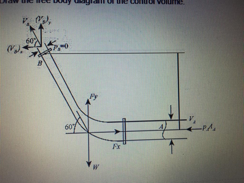 Water flows out of the reducing elbow at 0.6 ft3/s. Determine the horizontal and vertical-example-4