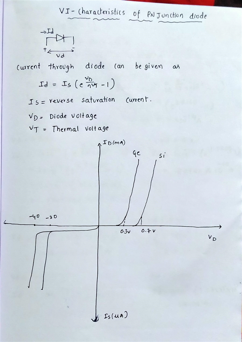 Consider the diode terminal I-V relationship stemming from the physics of the underlying-example-1