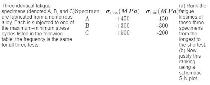 Three identical fatigue specimens (denoted A, B, and C) are fabricated from a nonferrous-example-1