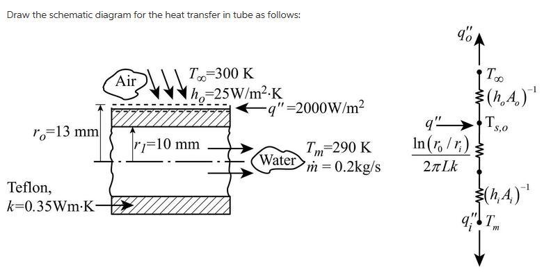 Water at 290K and .2 kg/s flows through a Teflon tube (k=.35W/m * K) of inner and-example-1