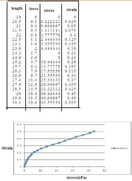 A strip of chicken skin was excised for mechanical testing in tension. The initial-example-1