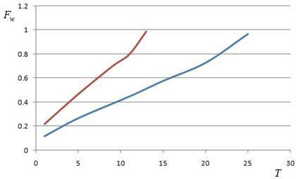 Flank wear data were collected in a series of turning tests using a coated carbide-example-1