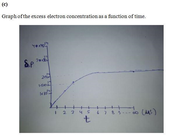 The semiconductor is a homogeneous, p-type material in thermal equilibrium for t ≤ 0. The-example-3