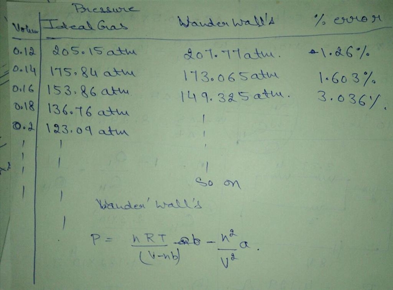 The ideal gas equation states that: P = nRT/V where P is the pressure, V is the volume-example-1