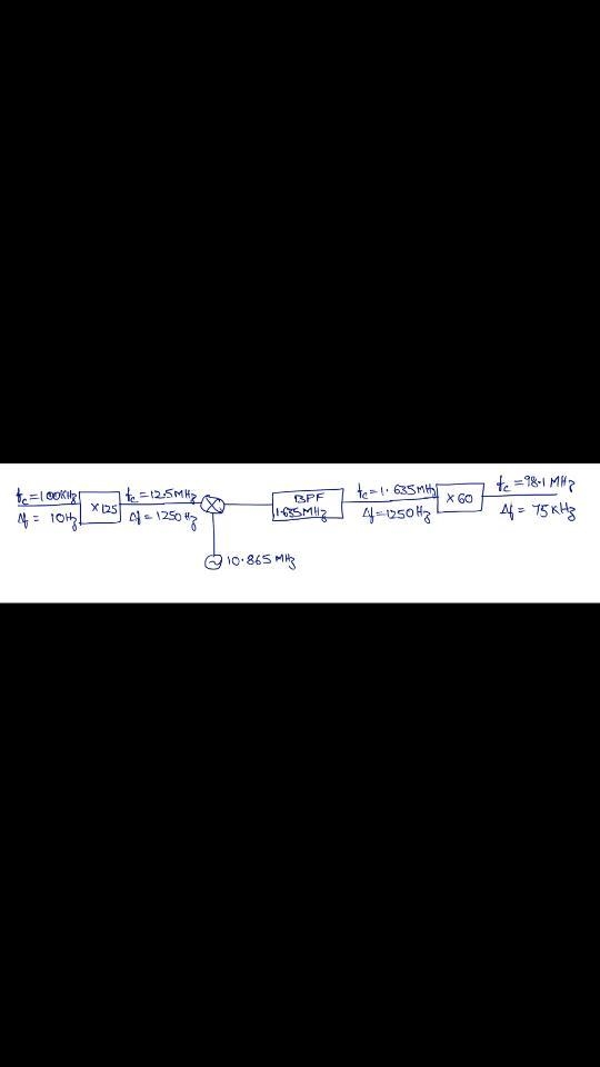 Design an Armstrong indirect FM modulator to generate an FM signal with a carrier-example-1