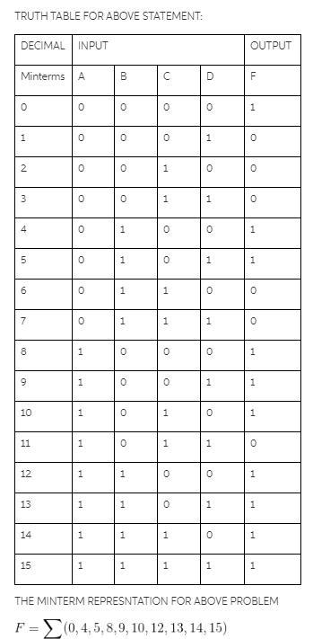 Design a circuit with inputs A,B,C, and D. Let the two inputs AB represent a two-bit-example-1