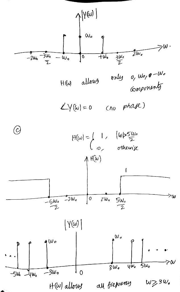 Assume the following LTI system where the input signal is an impulse train (i.e.,x-example-3