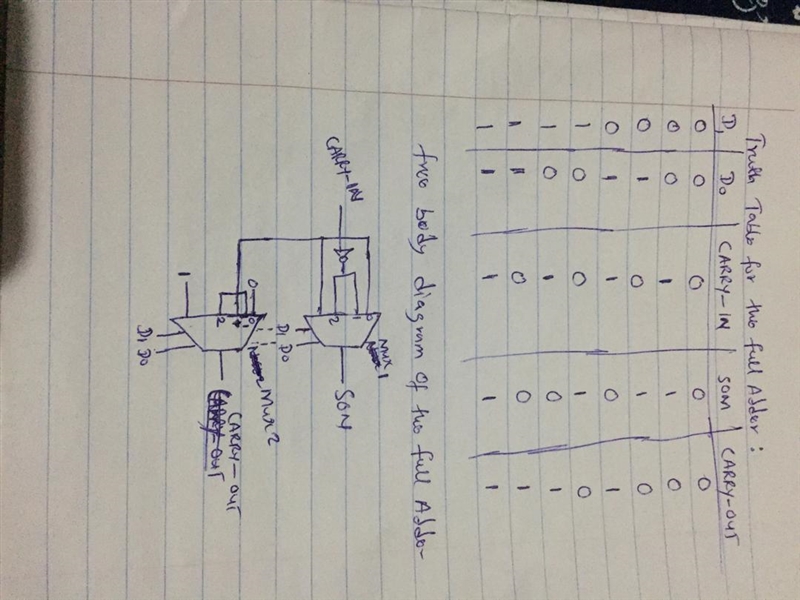 For your implementation of the 1-bit full adder with a pair of 4-to-1 multiplexers-example-1