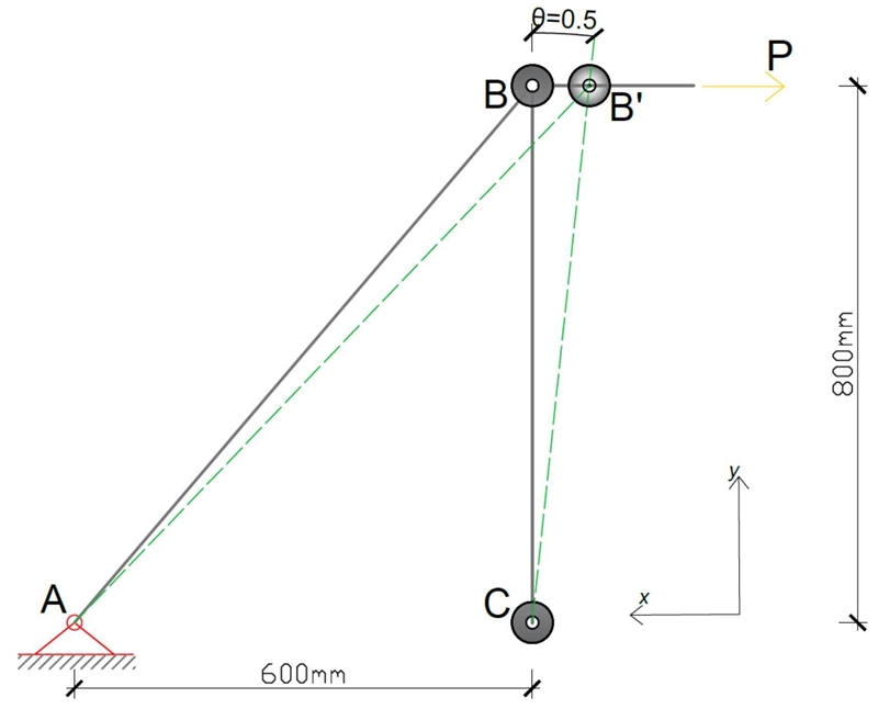 Part of a control linkage for an airplane consists of a rigid member CB and a flexible-example-1