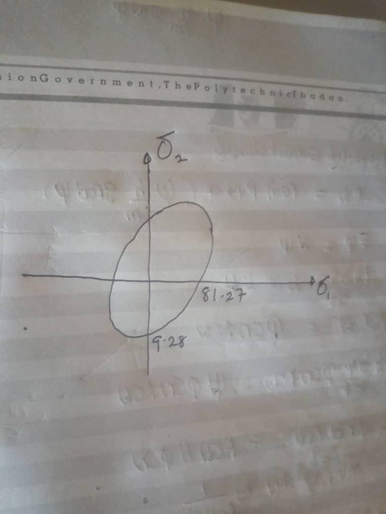 An AISI 1018 steel has a yield strength, Sy 5 295 MPa. Using the distortion-energy-example-1