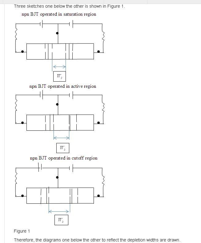 Show the bias polarities and depletion regions of an npn BJT in the normal active-example-1