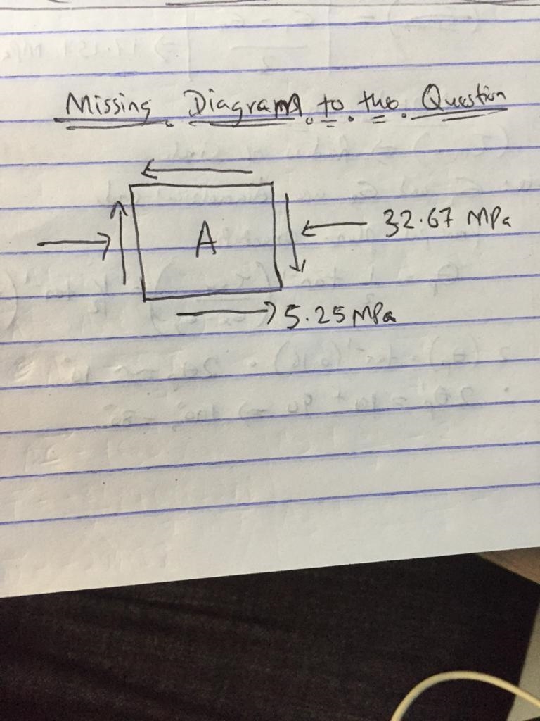 Construct a Mohr circle for the stress element at A in problem 2. Using ruler and-example-1