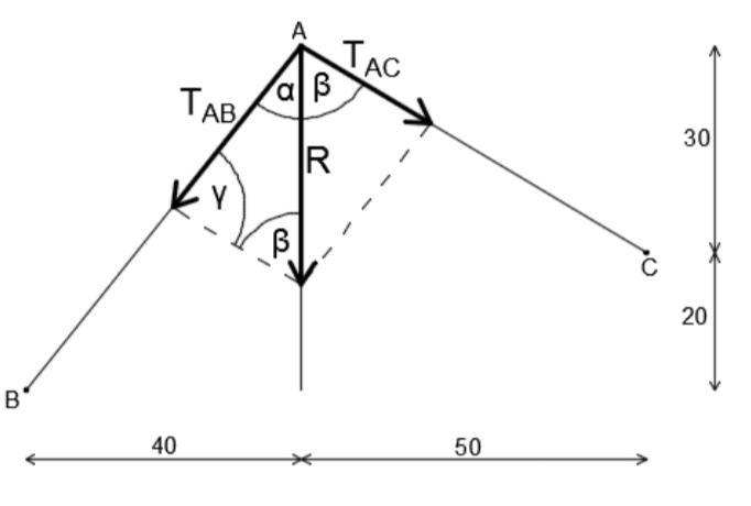 The guy wires AB and AC are attached to the top of the transmission tower. The tension-example-1