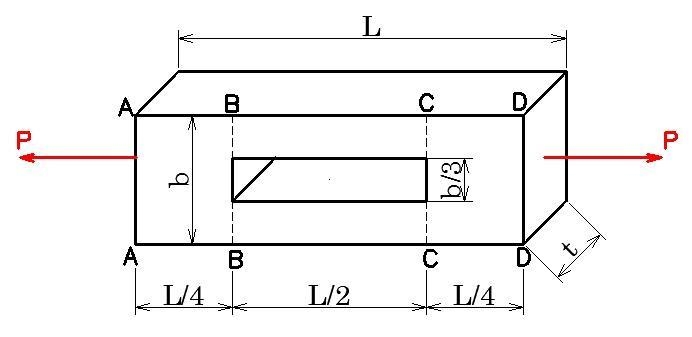 A rectangular bar of length L has a slot in the central half of its length. The bar-example-1