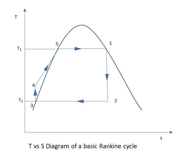 A) Describe the operation of a heat pump operating on the theoretical reversed Carnot-example-4