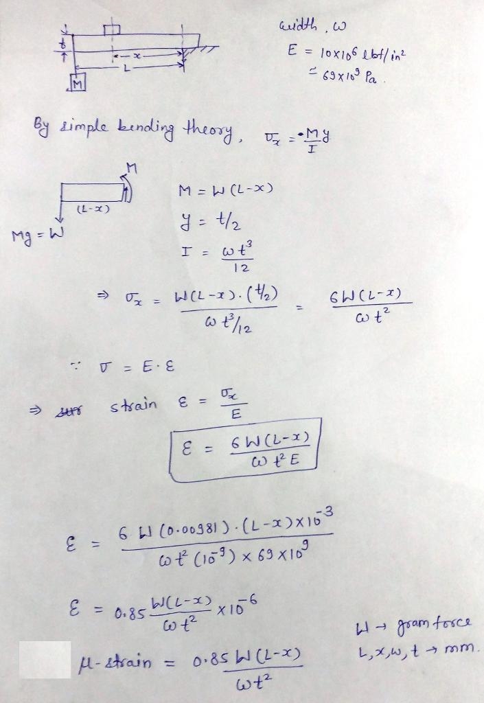 Perform a theoretical analysis of the rectangular profiled cantilevered beam. Provide-example-1