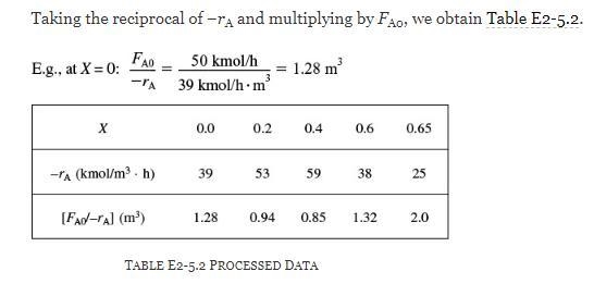 (1) What would be the reactor volumes if the two intermediate conversions were changed-example-2