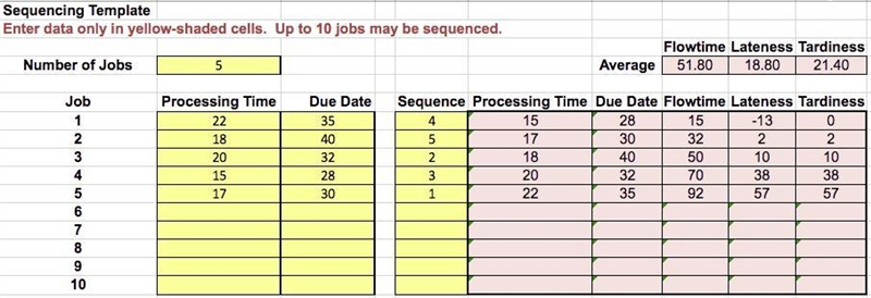 "Compute the flow time, tardiness, and lateness for each job, and the average-example-1