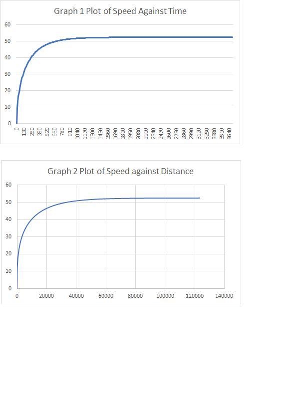 A sky diver with a mass of 70 kg jumps from an aircraft. The aerodynamic drag force-example-1