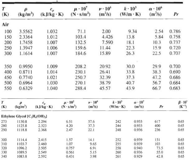 Forced air at T= 25ºC and V= 12 m/s is used to cool electronic elements on a circuit-example-4